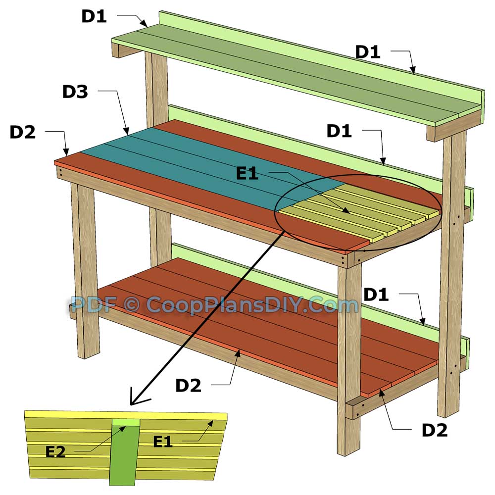 DIY Potting Bench Face Material ID - 2