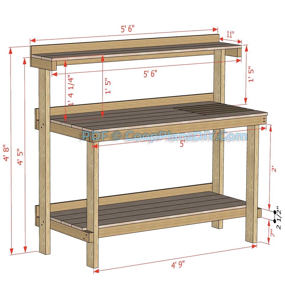DIY potting bench color coded perspective