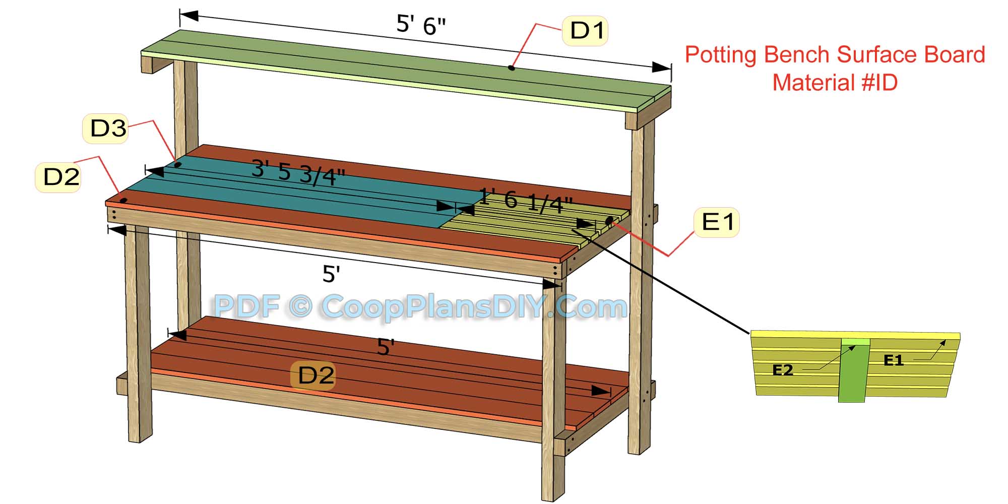 DIY Potting Bench Color Coded Surface Board Material ID